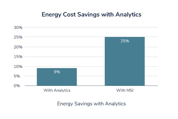 Energy-Cost-Savings-with-Analytics-1